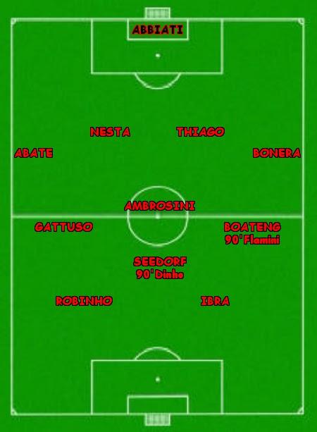 Statistiche di Samp - Milan 1-1