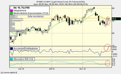 La Commodity principe......OIL.!!!