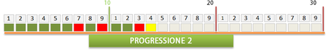 lineaprogressione