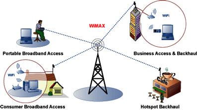 Il WiMax è vivo e lotta insieme a noi