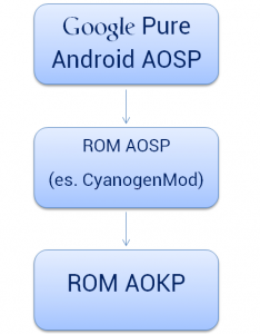 aosp-aokp-android-234x300