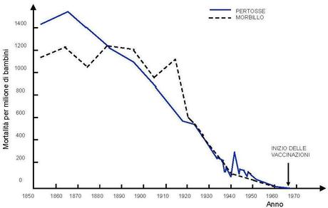 Vaccinazioni pediatriche di massa, che senso hanno?