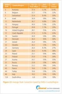 % name Akamai, ecco lo Stato di Internet nel terzo trimestre del 2012 [Infografica]