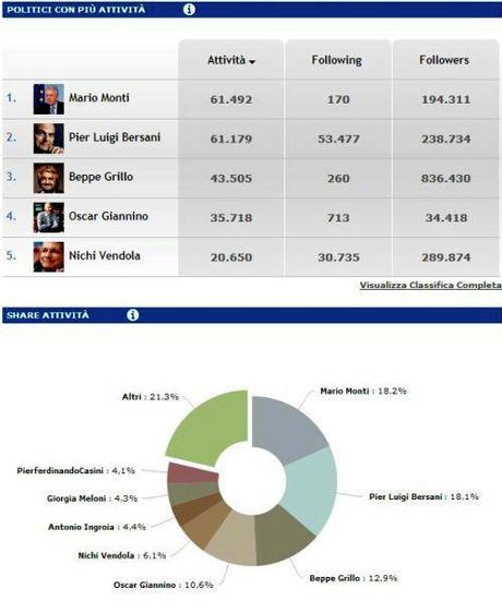 Le voci della Politica