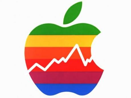 apple_trend_borsa