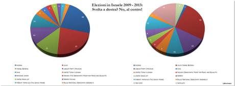 israele - risultati