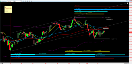 Bund: Mappa ciclica al 25/1/2013