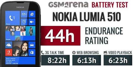 Nokia Lumia 510 Quanto dura la batteria ? Test completo