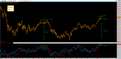 Ftsemib: frattale ultimo atto 1.0