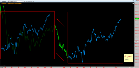 Ftsemib: frattale ultimo atto 1.0