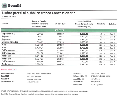 Listino prezzi scooter Benelli