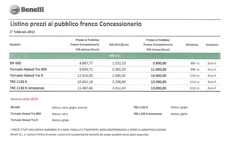 Listino prezzi moto Benelli
