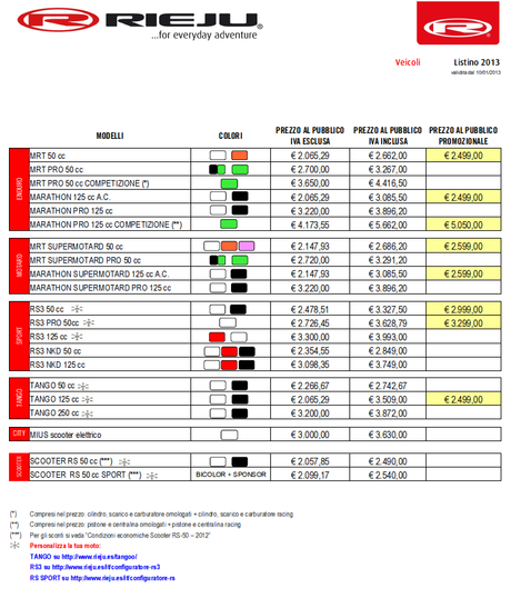 Listino prezzi RIEJU ITALIA s.r.l.