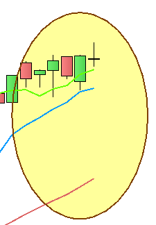 FTSE MIB - Analisi trend