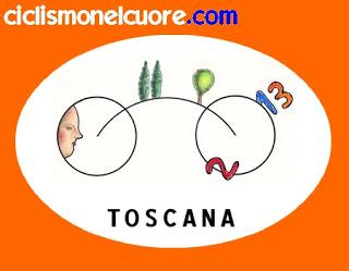 Mondiali Toscana 2013: Sopralluogo dei francesi sui tracciati iridati