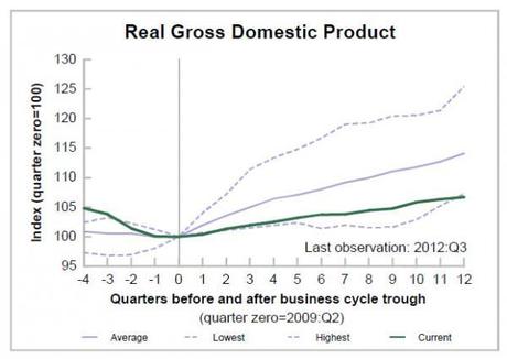 fed,debito,usa,ripresa,euro,pil