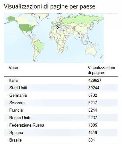Post per i lettori stranieri del mio blog