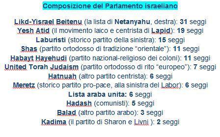 parlamento