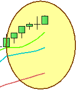 S&P 500 - Analisi trend - Grafico nr. 2