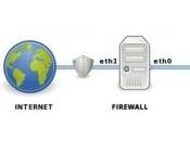 Redirect traffico uscita mediante iptables