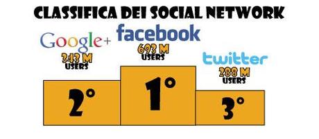 classifica_social_network_podio