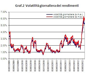 Risk management - Titolo A2A