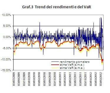 Risk management - Titolo A2A