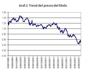 Risk management - Titolo A2A