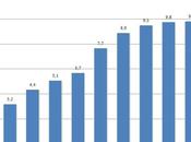 Qualità sociale Certificazione ambientale