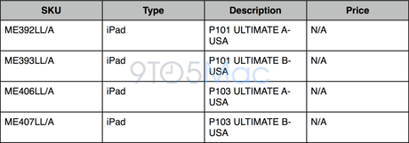 iPad-SKU