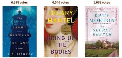 goodreads choice awards 2012