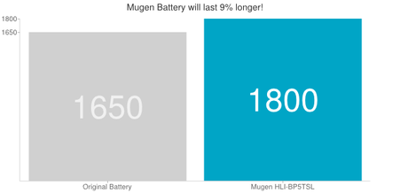 BATTERIA POTENZIATA PER NOKIA LUMIA 820