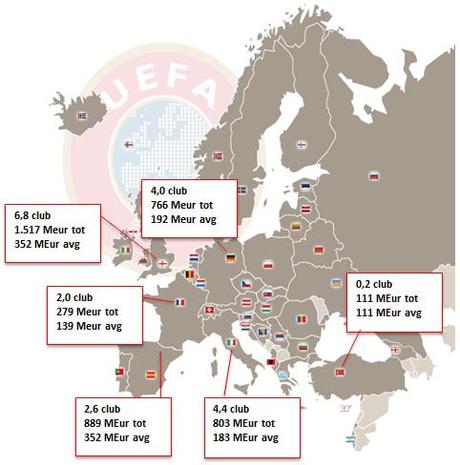 TBReport04 4 nazioni su europa L’oligarchia del calcio europeo, certificata anche da Deloitte