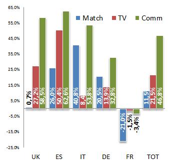 TBReport04 5 actial vs initial graph L’oligarchia del calcio europeo, certificata anche da Deloitte