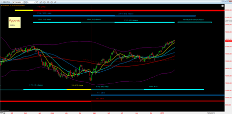 Ftsemib: 4° Tracy+1 rel 1.0