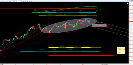 Ftsemib: 4° Tracy+1 rel 1.0