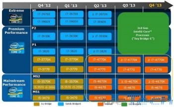 Intel - Roadmap CPU 2013