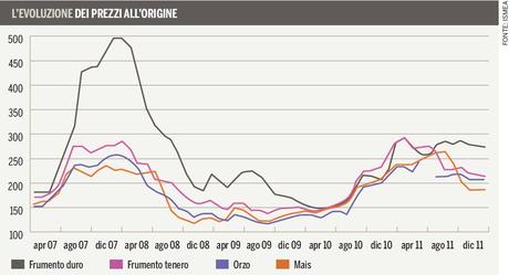 Sfida della qualità per i cereali italiani