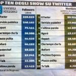 Classifica programmi Social_02