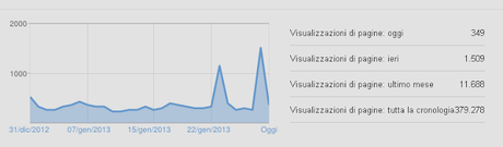 28/1/2013: blog new record...e dintorni