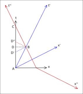 Carnevale della Fisica #39: I paradossi della fisica