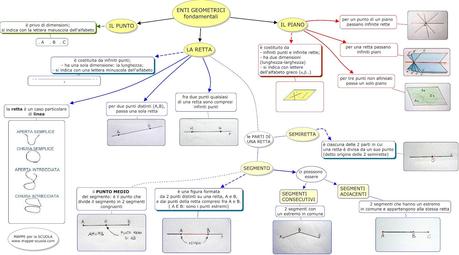 Mappe concettuali per la scuola