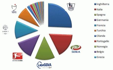 Diritti TV Europa Torta ITA e1357598638170 Diritti TV in Europa, unanalisi comparata