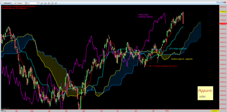 Ftsemib: 4° Tracy+1 rel 1.1