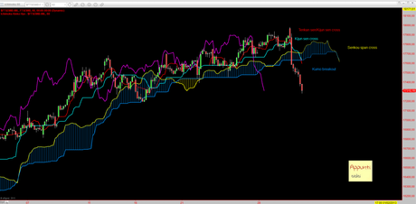 Ftsemib: 4° Tracy+1 rel 1.1