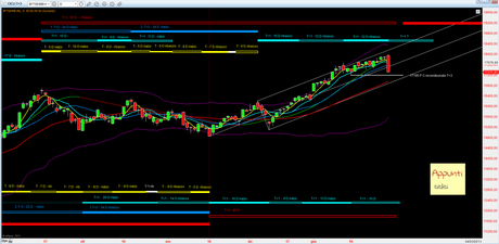 Ftsemib: 4° Tracy+1 rel 1.1