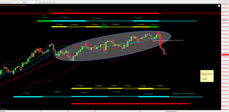 Ftsemib: 4° Tracy+1 rel 1.1