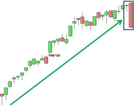 FTSE MIB - Engulfing Bearish - Grafico nr. 1