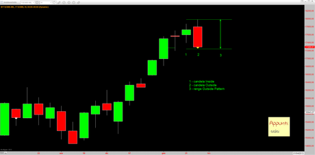 Ftsemib: Outside pattern per primo e per secondo