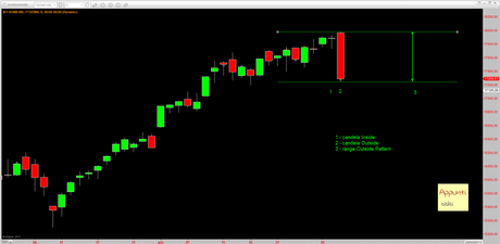 Ftsemib: Outside pattern per primo e per secondo